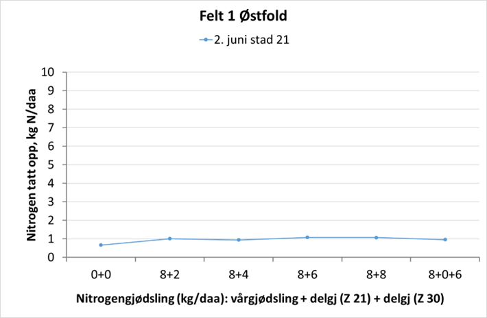 &oslash;stfold