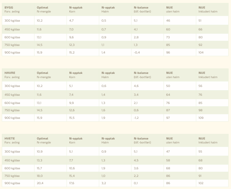 hugh riley 300 kornfors&oslash;k