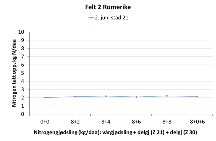 romerike